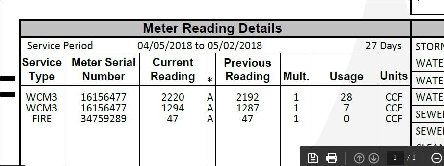 Meter Reading Details