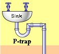 P-Trap diagram